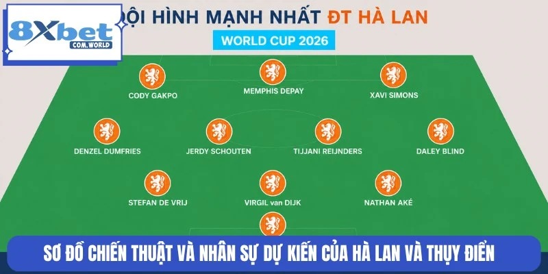 Tỷ Lệ Kèo Hà Lan Vs Thụy Điển World Cup 00:00 21/06 8XBET 2 Sơ đồ chiến thuật dự kiến Hà Lan và Thụy Điển