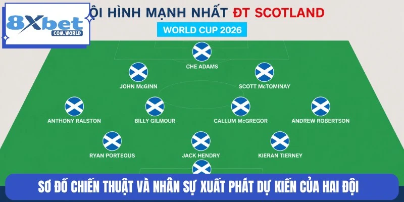 Soi Kèo Scotland Vs Marocco World Cup 05:00 20/06 8XBET 2 Sơ đồ chiến thuật dự kiến ra sân trận Scotland vs Marocco